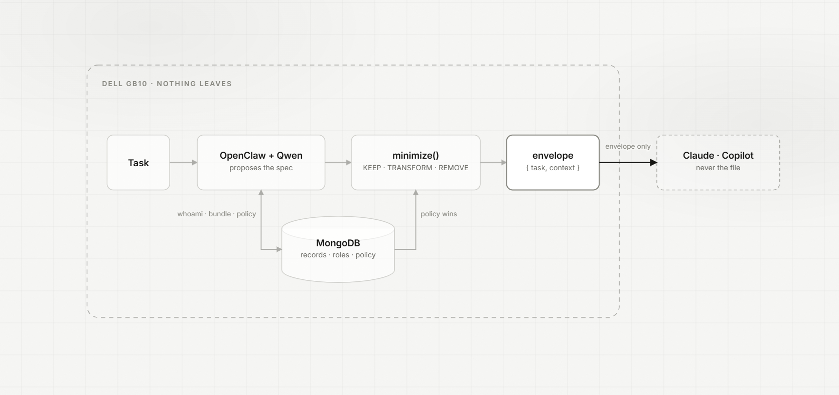 SafeContext preview